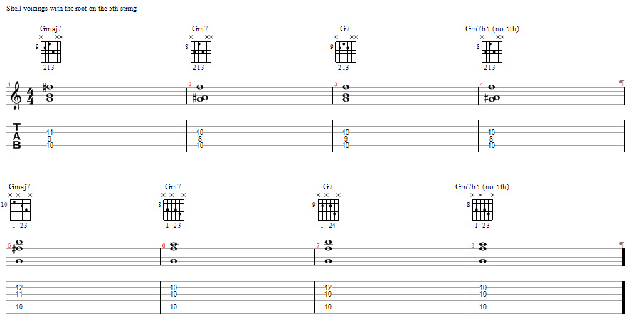 Tablature for Shell Voicings - Roots on the 5th String